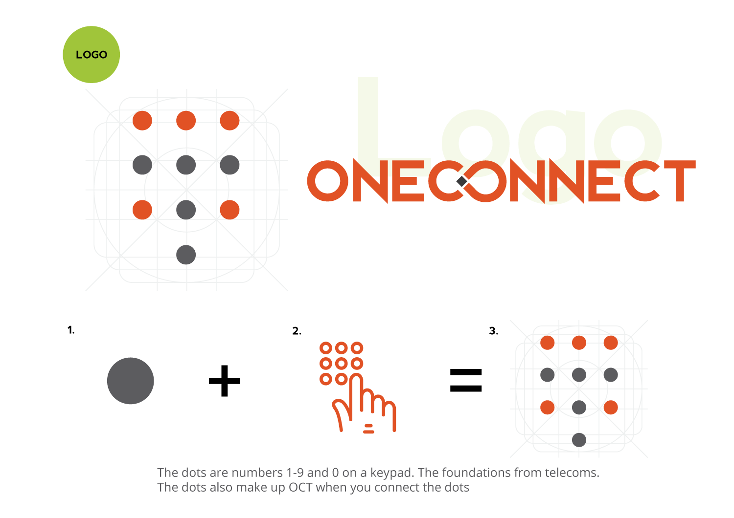 OneConnect branding elements